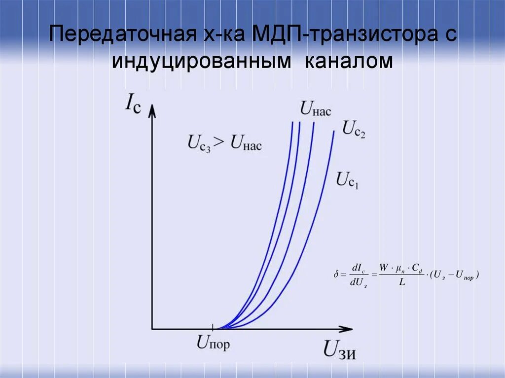 Мдп с индуцированным каналом. Передаточная характеристика мдп транзистора. вах мдп транзистора с индуцированным каналом. передаточная вах мдп пт с индуцируемым каналом. моп транзистор с индуцированным каналом передаточная характеристика.