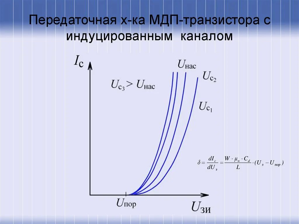 Мдп транзистор с индуцированным