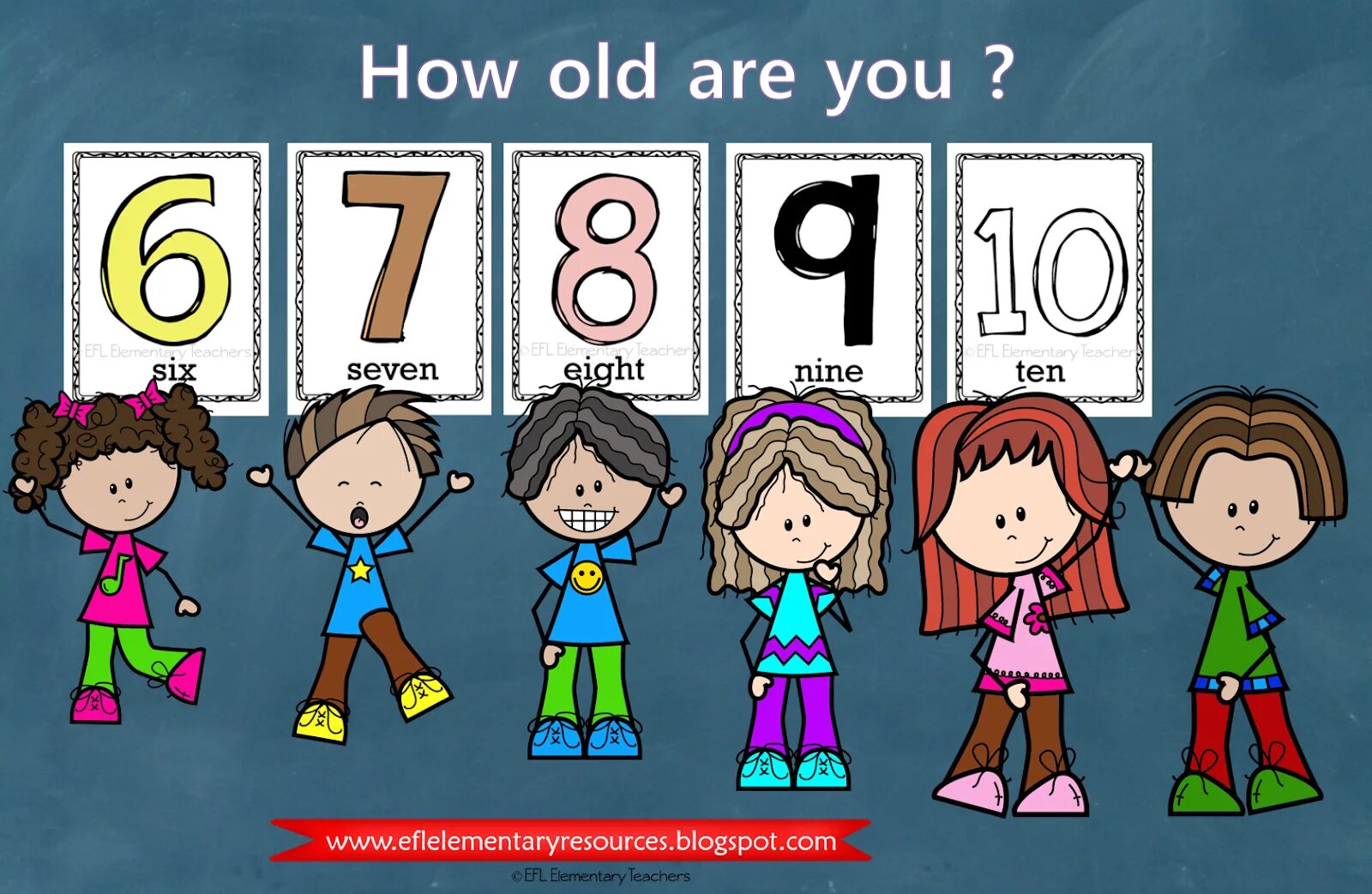 How old i. How old are you?. How old are you картинки. How old are you Flashcards. Английский how old are you.