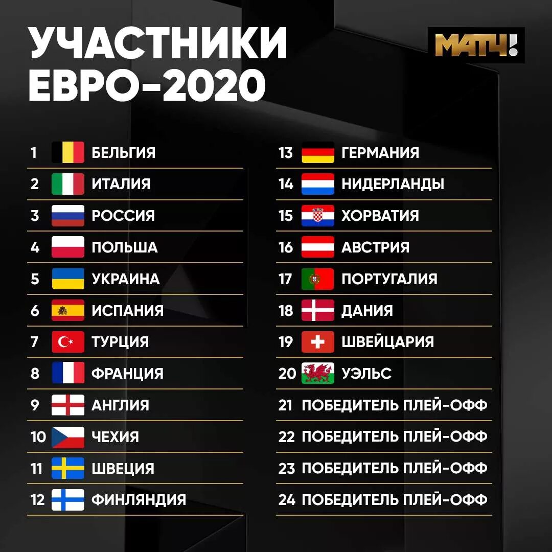 Евро 2020 таблица. Чемпионат Европы таблица. Футбол Европа 2020. Чемпионат Европы 2020 таблица. Результаты матчей отборочного турнира чемпионата европы