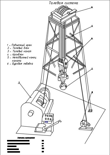 Схема талевой системы буровой установки. Талевый блок буровой установки схема. Талевая система буровой установки чертеж. Талевая система спуско-подъемных агрегатов. Талевая система буровой