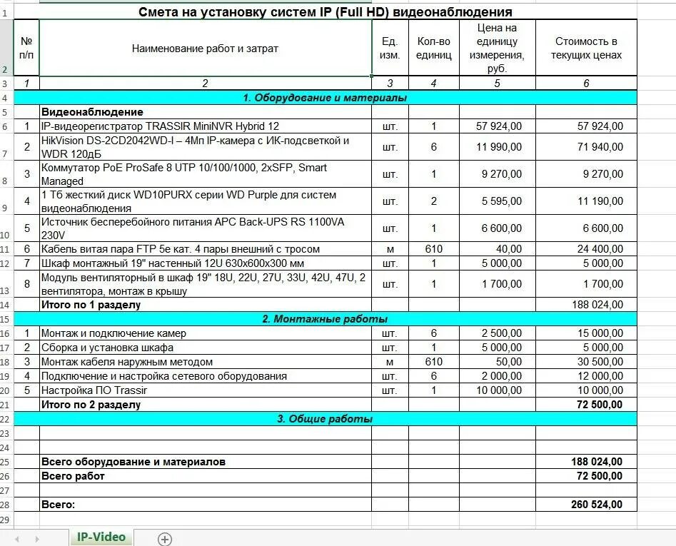 Оплата ремонтных работ. Расценки сметные на прокладку трубопровод наружный газовый 920. Пример сметы на монтаж системы видеонаблюдения. Смета пример демонтажа и монтажа. Смета на монтаж системы наружного видеонаблюдения.