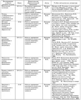 Элективные курсы по физической культуре