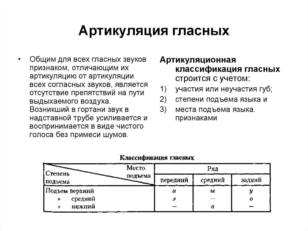 Место артикуляции. Таблица артикуляции гласных звуков. Артикуляционная классификация гласных. Артикуляционная классификация гласных таблица. Артикуляционная классификация согласных.