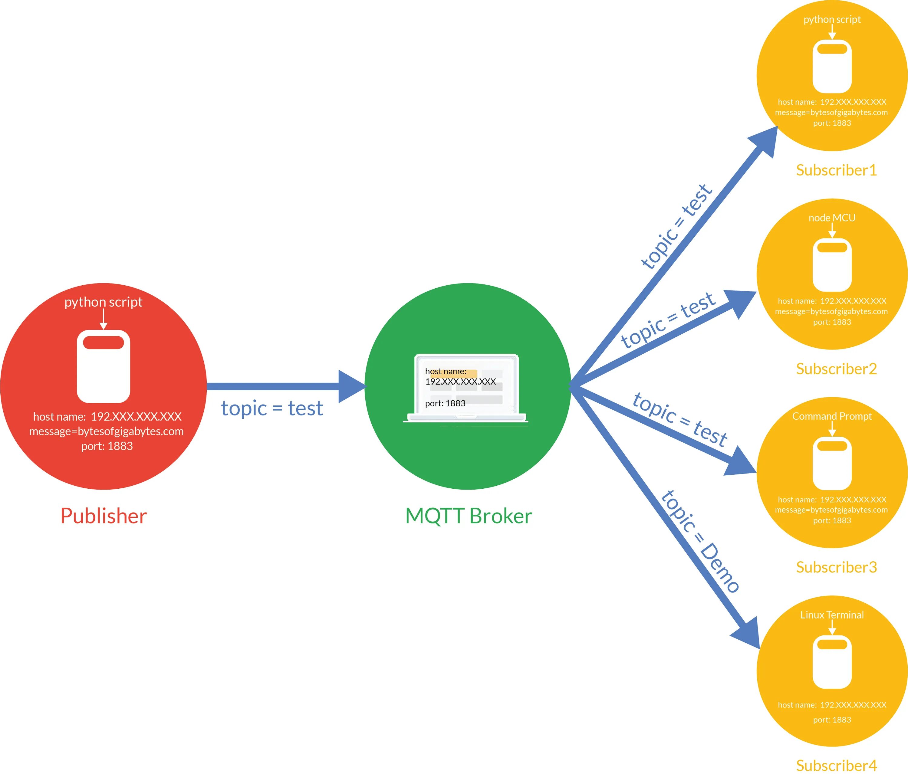 MQTT брокер. MQTT сервер. MQTT topic. MQTT терминал. Mqtt топики