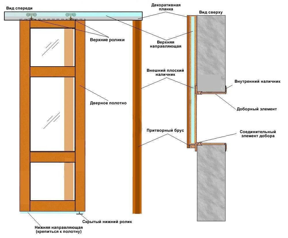 Как установить межкомнатную дверь своими руками пошаговая. Схема монтажа и сборки дверей межкомнатных. Схема установки раздвижных дверей межкомнатных монтаж. Схема крепления сдвижных межкомнатных дверей. Схема сборки межкомнатной двери купе.