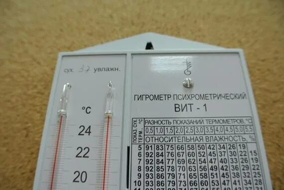 Гигрометр ВИТ2 купить в Москве Элтемикс Агро