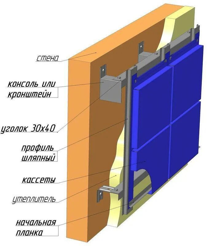 Крепление фасадных кассет. Композитные панели alcotek подсистема 30 мм. навесной фасад подсистема металлпрофиль. вентилируемого фасада системы fs-300. крепление металлокассет к сэндвич-панелям.