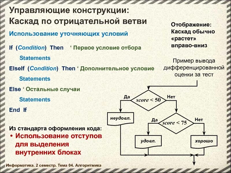 Конструкции информатика. Управляющие конструкции. управляемые конструкции пример. управляющая конструкция пример. что такое каскадные конструкции в информатике.