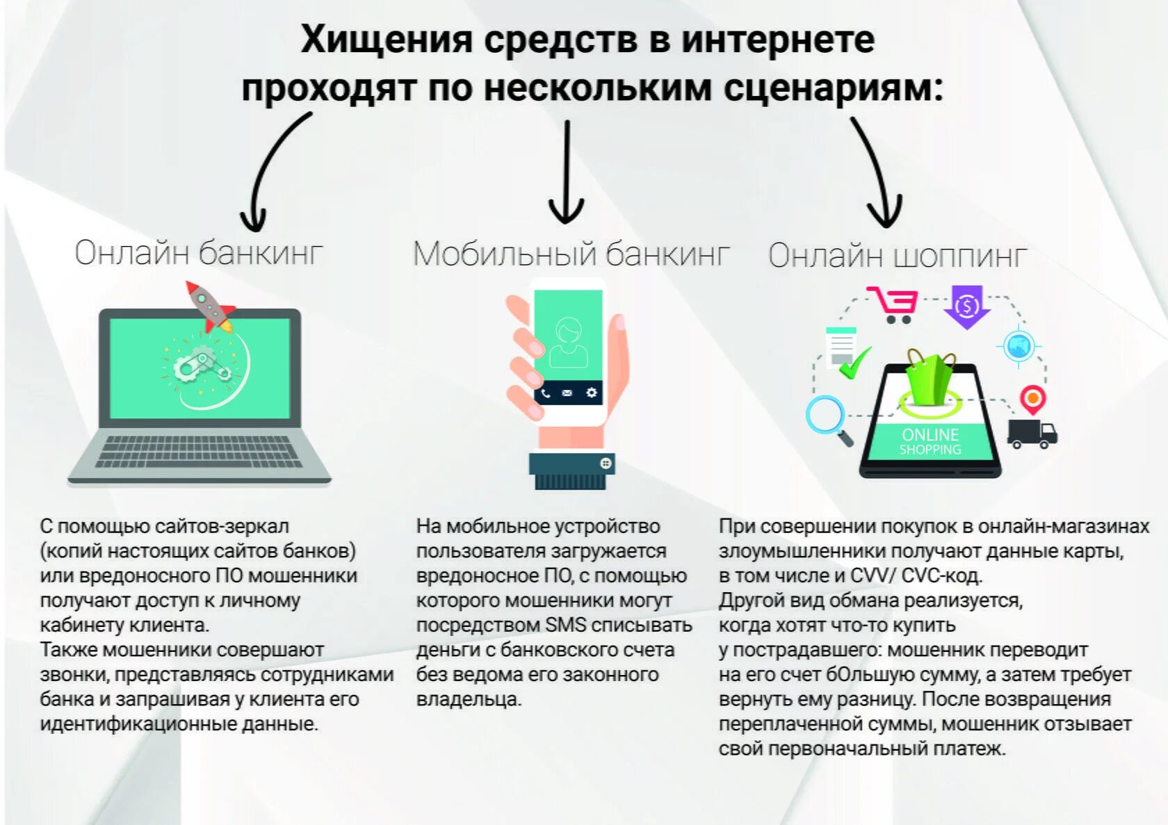Карты и другую информацию