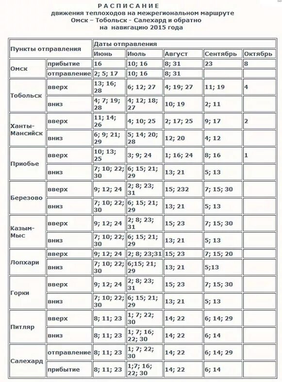 Теплоход Калашников Омск-Салехард. Теплоход Ханты-Мансийск Салехард. Теплоход Родина Омск Салехард. Теплоход Омск Салехард расписание 2021. Уровень воды в иртыше в омске график