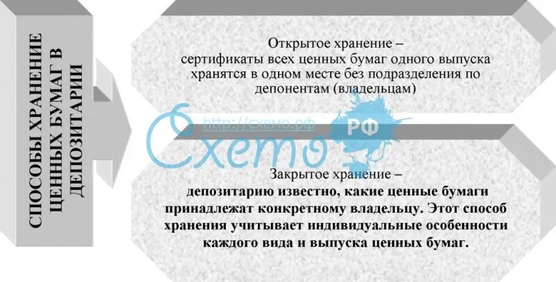 Хранение сертификатов ценных бумаг. Хранение ценных бумаг. закрытое размещение ценных бумаг это. котохранилище ценных бумаг. папка котохранилище ценных бумаг.