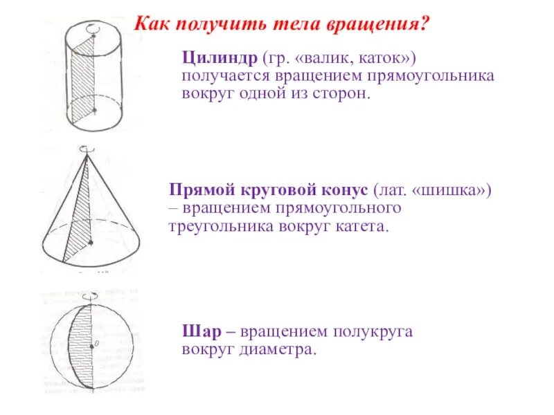 Тела вращения виды. Тела вращения цилиндр конус. Тела вращения цилиндр конус шар. Цилиндрические и конические тела вращения. Тела и поверхности вращения цилиндр.