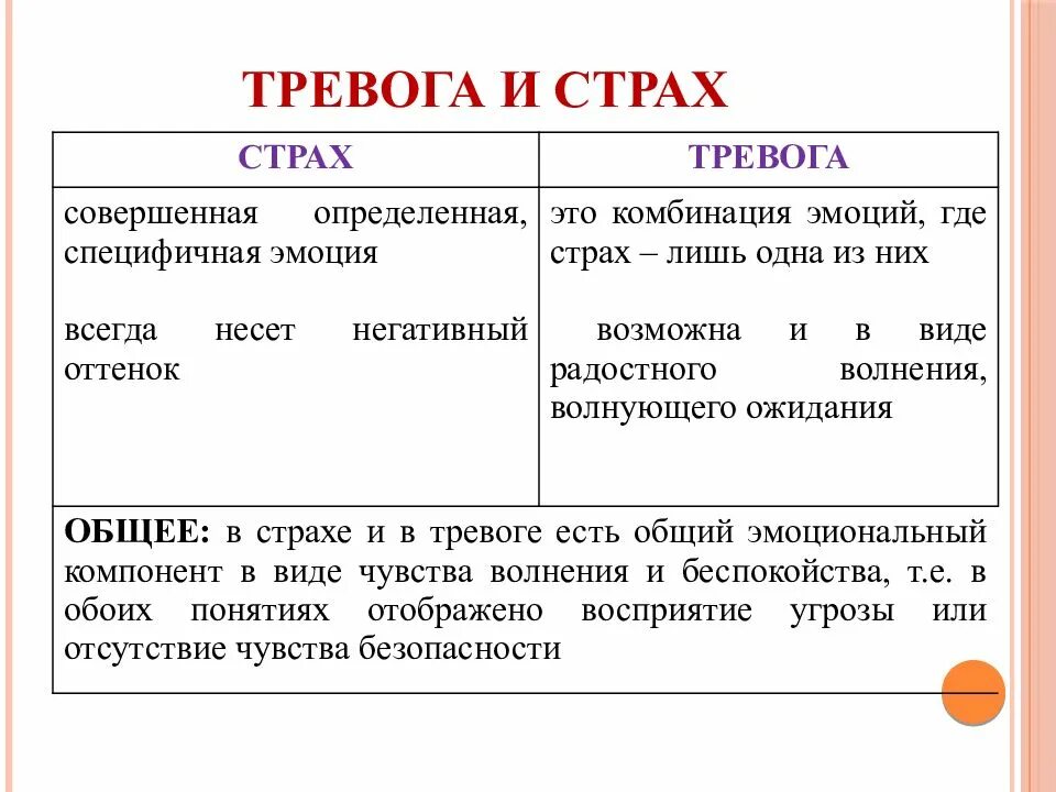 Функции эмоции страха