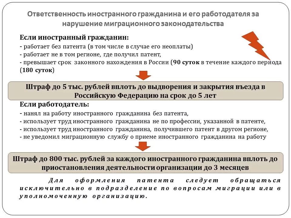 Штраф за регистрацию иностранных граждан. Штраф без патента. работа иностранца без патента. штраф за патент. штраф без патента на работу.