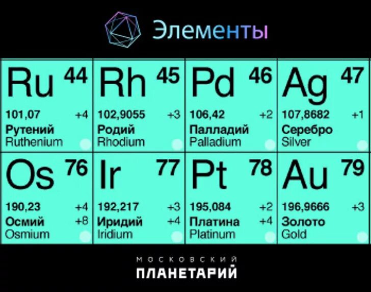 7 элементов металла. Элементы таблицы Менделеева метал. Благородные металлы в таблице Менделеева. Таблица благородных металлов. Драгоценные металлы в таблице Менделеева.