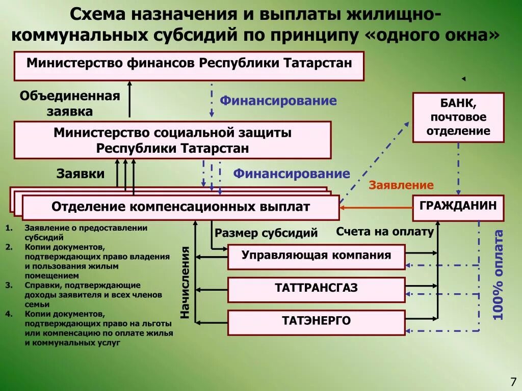 Социальное назначение управления. Социальные выплаты схема. Назначение социальных пособий. Схема назначения социальных выплат. Социальные льготы схема.