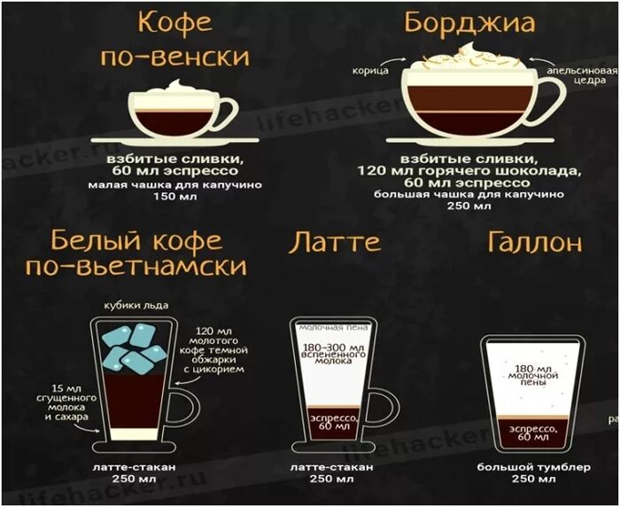Что крепче капучино. Кофе названия. Виды приготовления кофе. Кофе и кофейные напитки. Рецепты кофе.