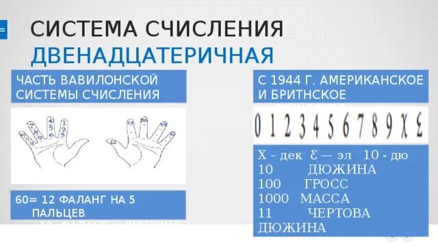 60 ричная система счисления вавилон. Счет на пальцах. Полторы дюжины часов. Счёт дюжинами на пальцах. Задания для пиратов.
