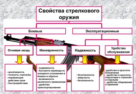 Каким оружием обладает
