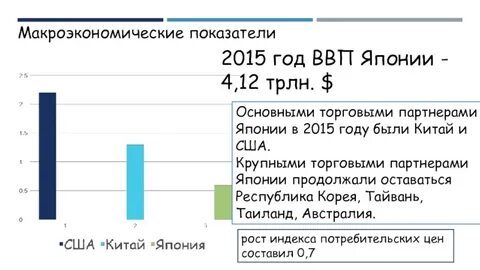 Япония показатели