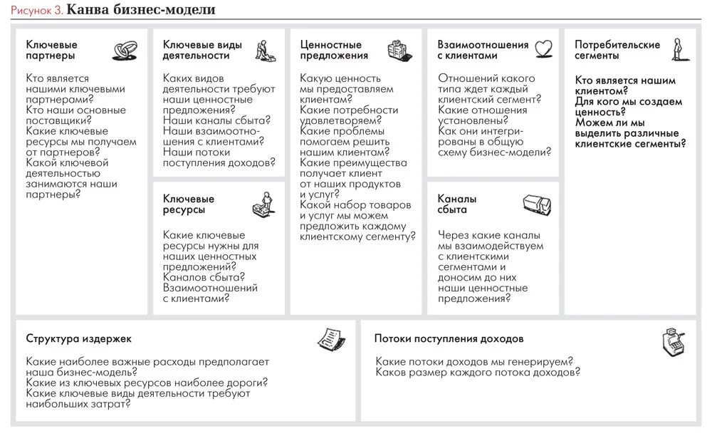 Характеристики канваса. Бизнес модель по Остервальдеру таблица.