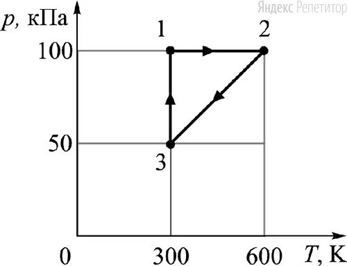 один моль одноатомного идеального газа совершает процесс 1-2-3. с 2 молями одноатомного идеального газа.