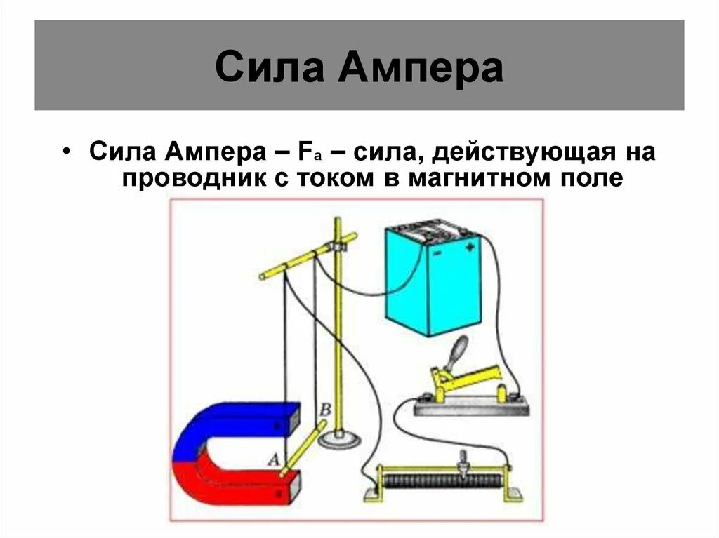 Магнитное действие тока рисунок схема. Формула силы Ампера действующей на проводник с током в магнитном поле. Магнитные силы: сила Ампера. Проводник в магнитном поле сила Ампера. Сила Ампера на проводник с током в магнитном поле.