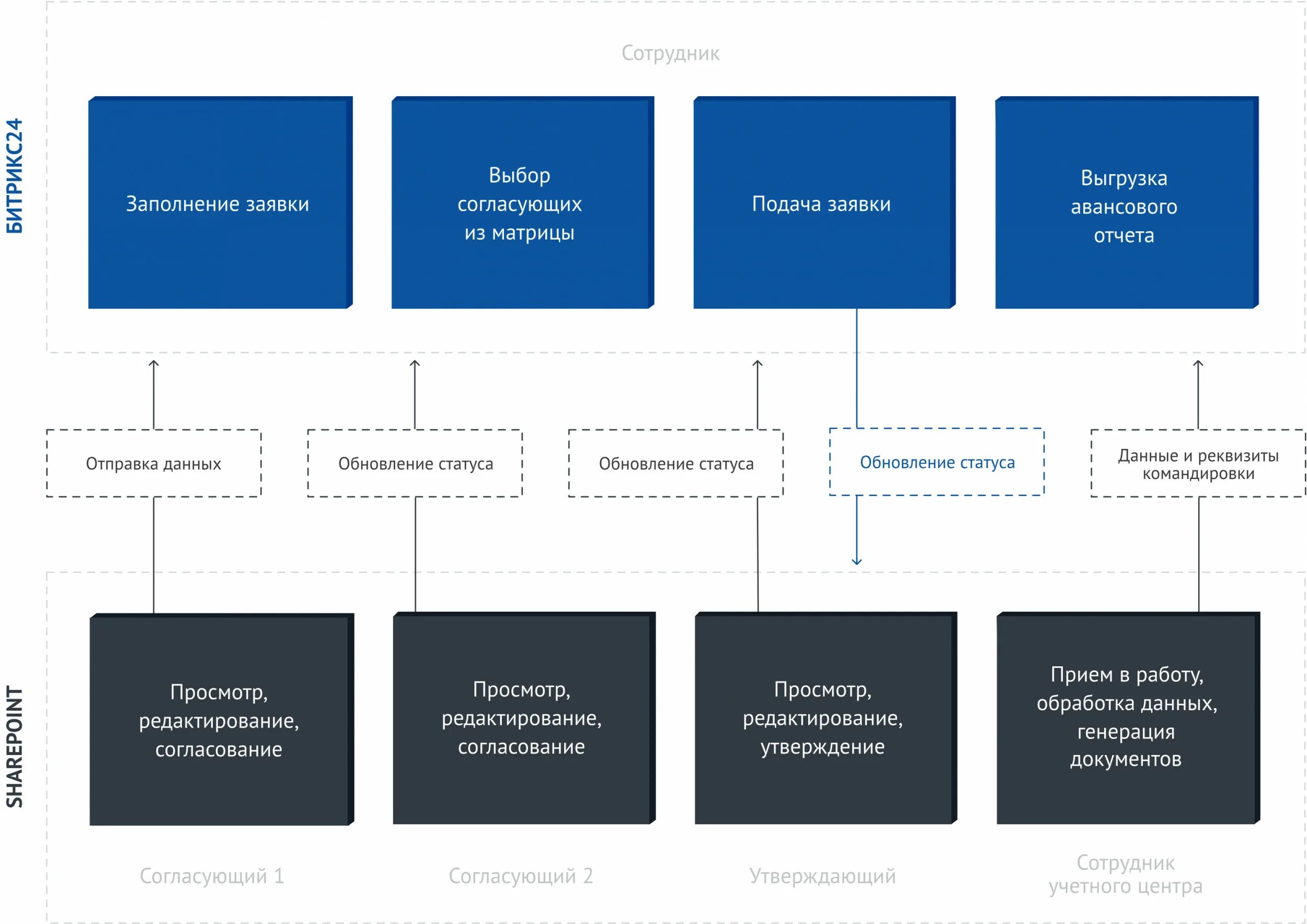 Портал нлмк вход по номеру телефона. Корпоративный портал НЛМК. SHAREPOINT структура корпоративного портала. Организационная структура НЛМК. It компания решения.