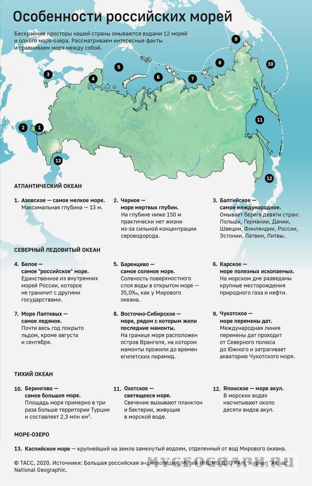 Сколько морей всего