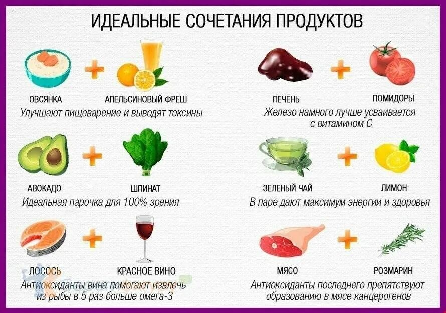 Сочетание продуктов. Сочетаемость продуктов. Идеальное сочетание продуктов. Сочетание овощей. Слабительные фрукты при запоре