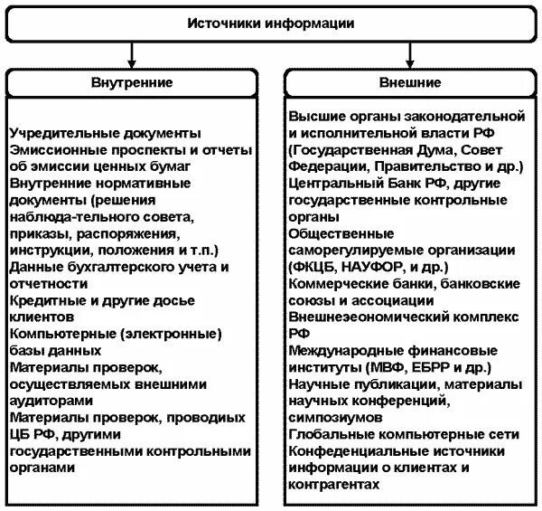 Внутренняя информация включает. Источники коммерческой информации. Внешние и внутренние источники информации. Внутренние источники коммерческой информации. Внутренние и внешние источники информации организации.