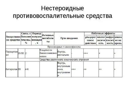 Нестероидные препараты список
