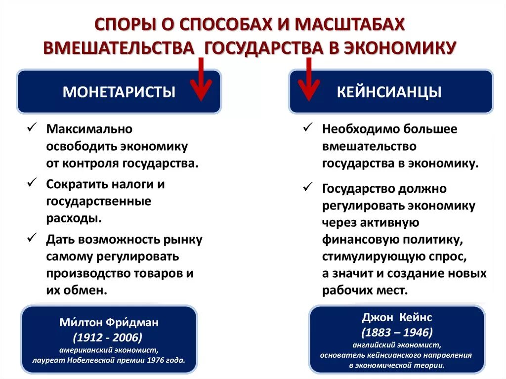 Способы государственного вмешательства в экономику. Способы вмешательства в рыночную экономику. Способы вмешательства государства в экономику. Формы вмешательства государства в рыночную экономику.