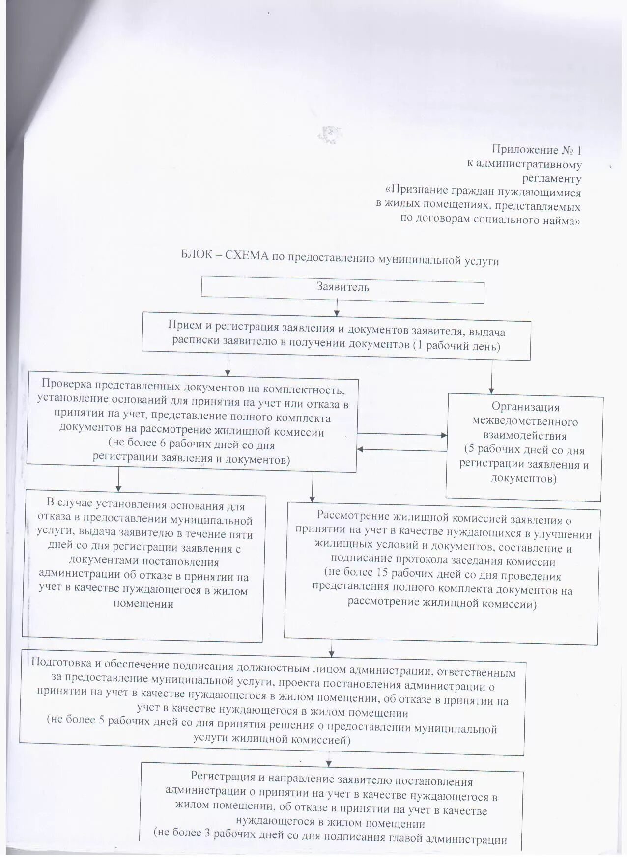 Предоставление жилого помещения по договору социального найма. Предоставление жилого помещения по договору социального найма схема. Граждан в качестве нуждающихся в жилых помещениях. Учет граждан нуждающихся в жилых помещениях. Основания для социального найма.