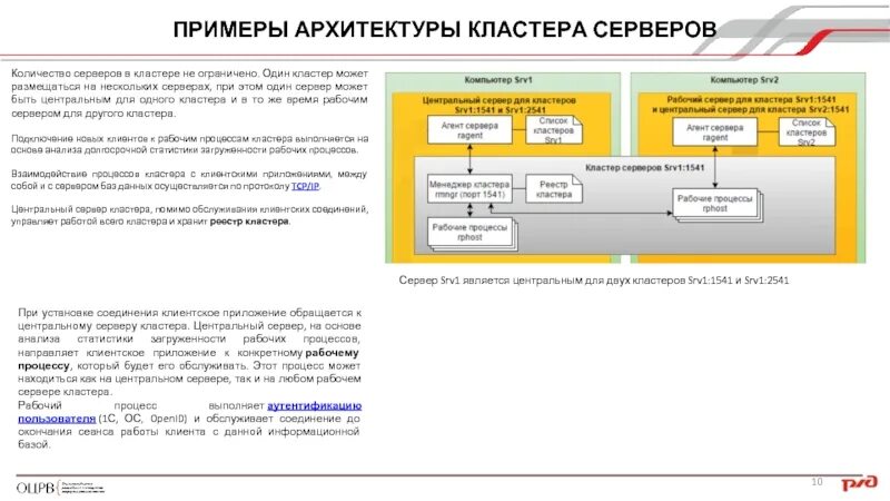 Центр кластера это. Архитектура кластера серверов 1с. примеры архитектурных кластеров. организация кластера серверов пример. сервак на базе кластера.