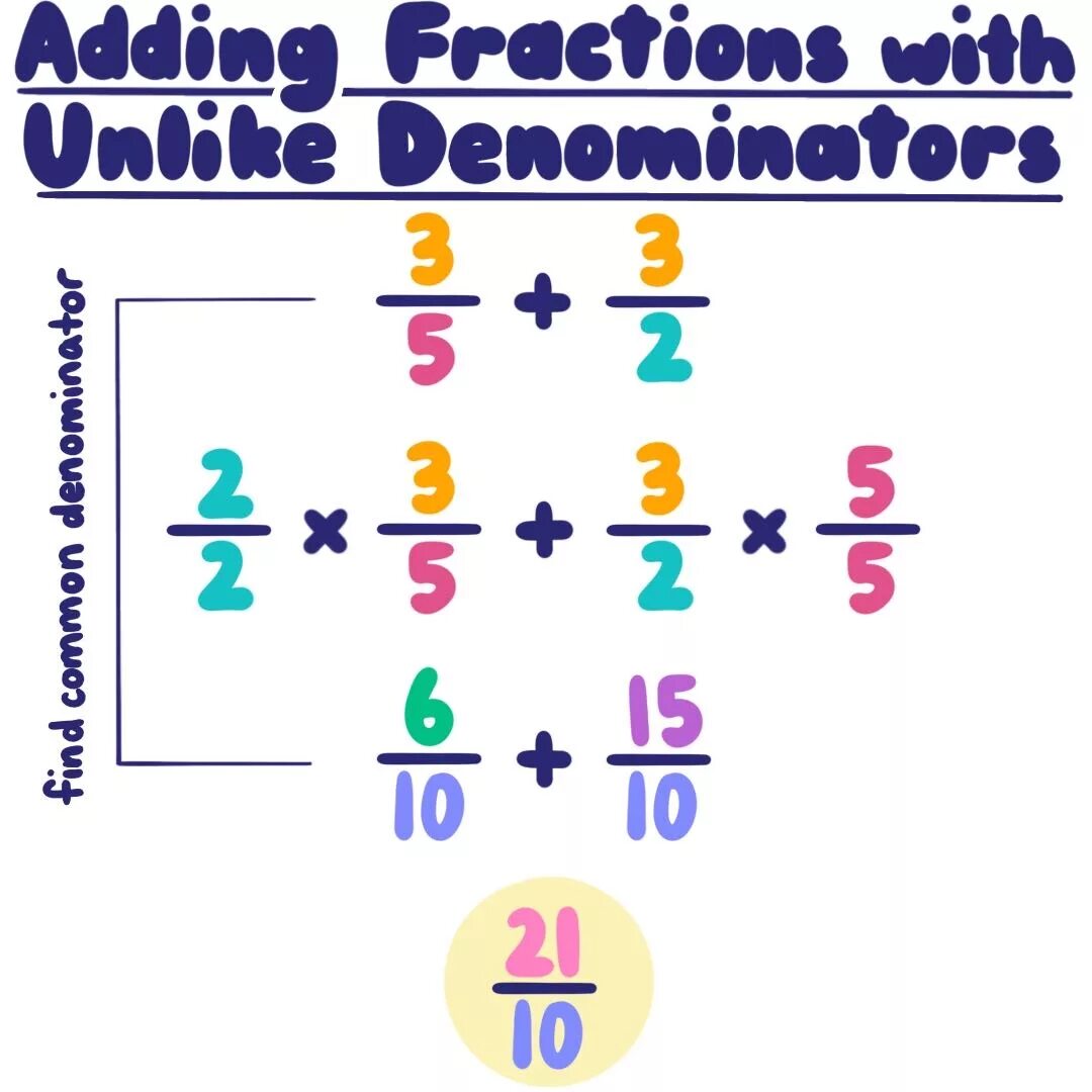 Adding. Adding fractions. How to add fractions. Addition and Subtraction of fractions. Addition different denominators fractions.
