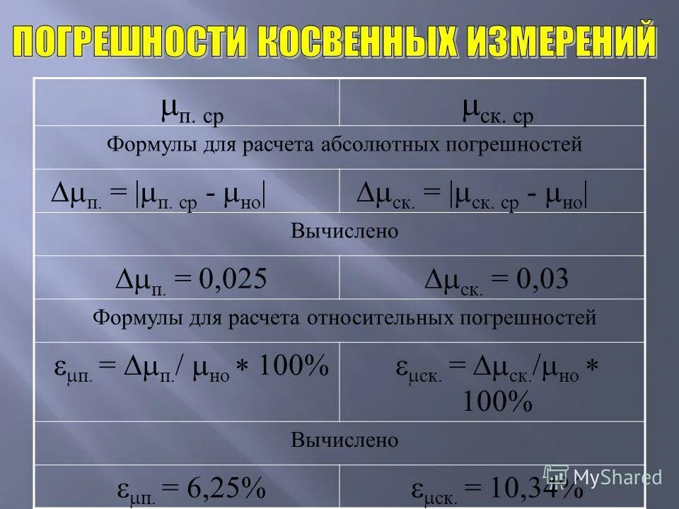 абсолютные показатели вариации в статистике формулы. относительная величина сравнения формула. абсолютные показатели в статистике формулы. формулы расчета абсолютных показателей вариации. абсолютные и относительные формулы.