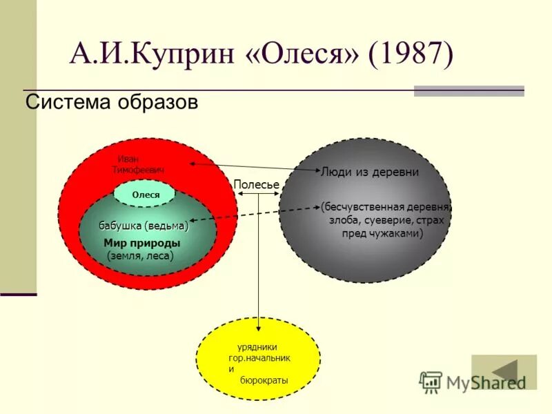 тест по куприну. куприн тест с ответами. тест слон куприн 3 класс. тест по биографии куприна. гранатовый браслет вопросы по произведению.