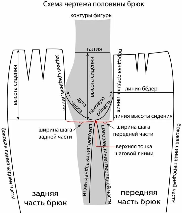 Как называется шов на брюках