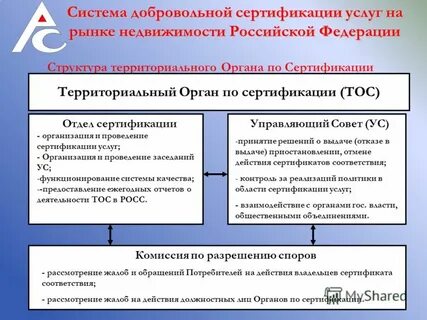 Регистрация системы добровольной сертификации осуществляется в течение