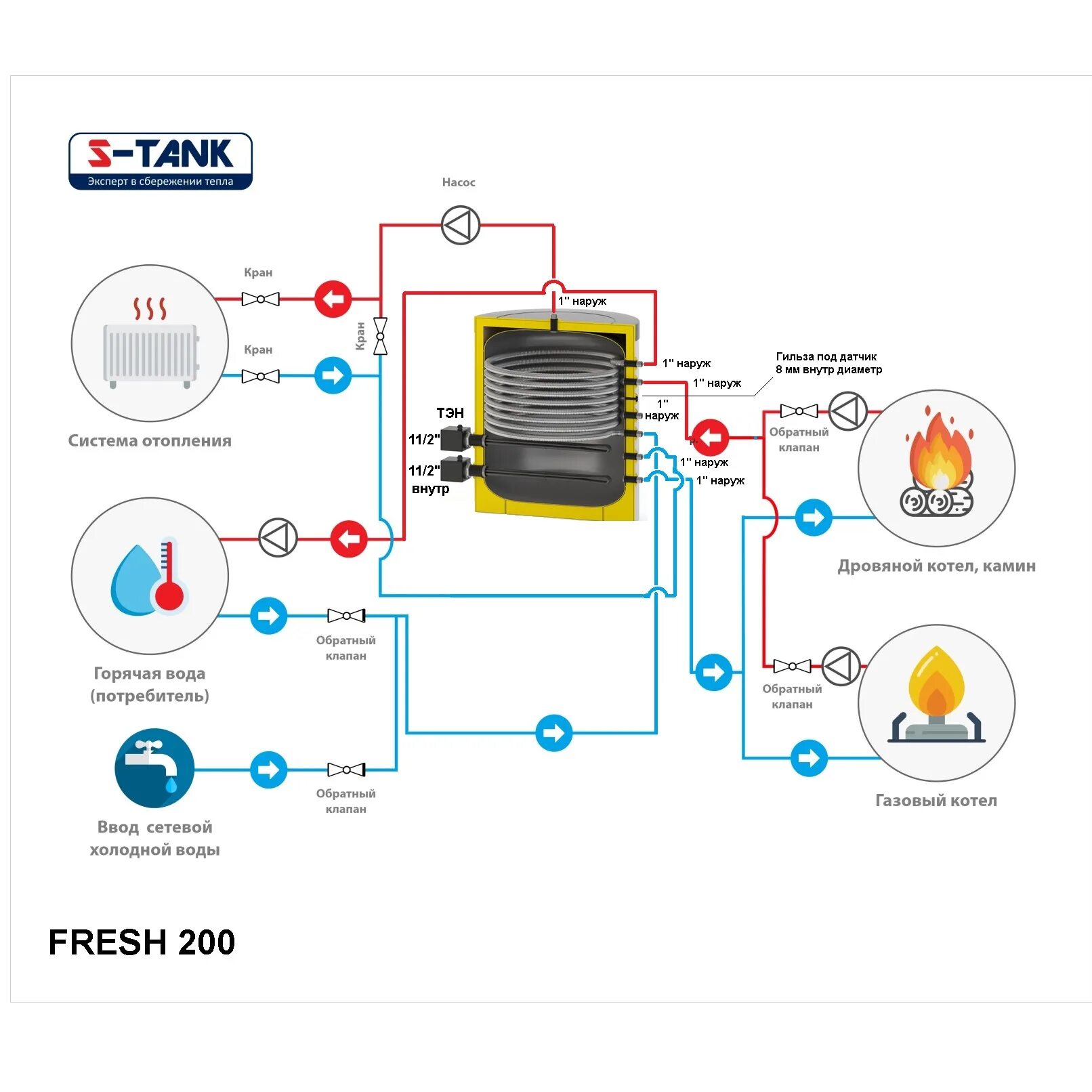 Теплоаккумулятор Watermann 200. S-Tank Fresh 200. S-Tank Fresh 200 бойлер косвенного. ГВС С буферной емкостью и теплообменником. S tank 200