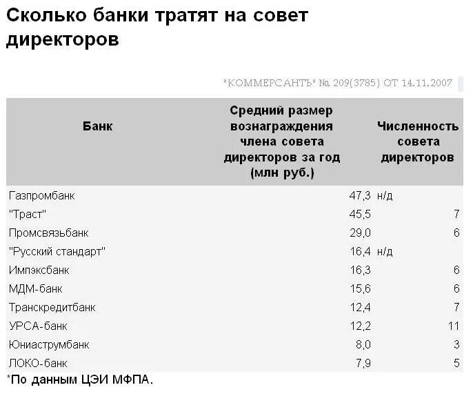 Сколько получает ресторан