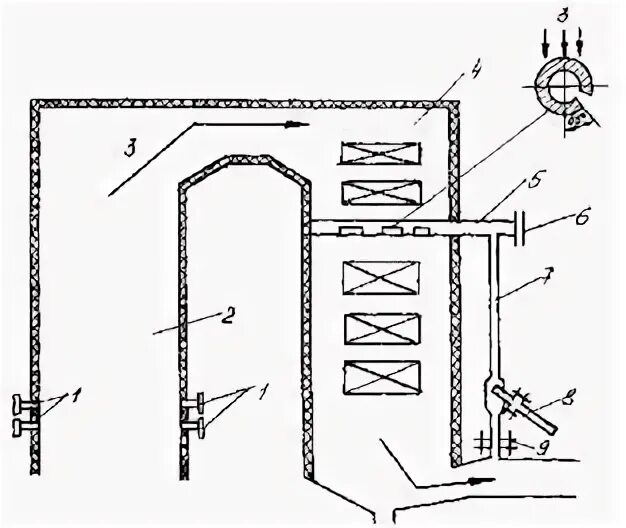 Присос воздуха в топку котла. Шунтовая труба котла. Конвективная шахта котла. Площадка для отбора проб дымовых газов. Шунтовые трубы котлоагрегатов.