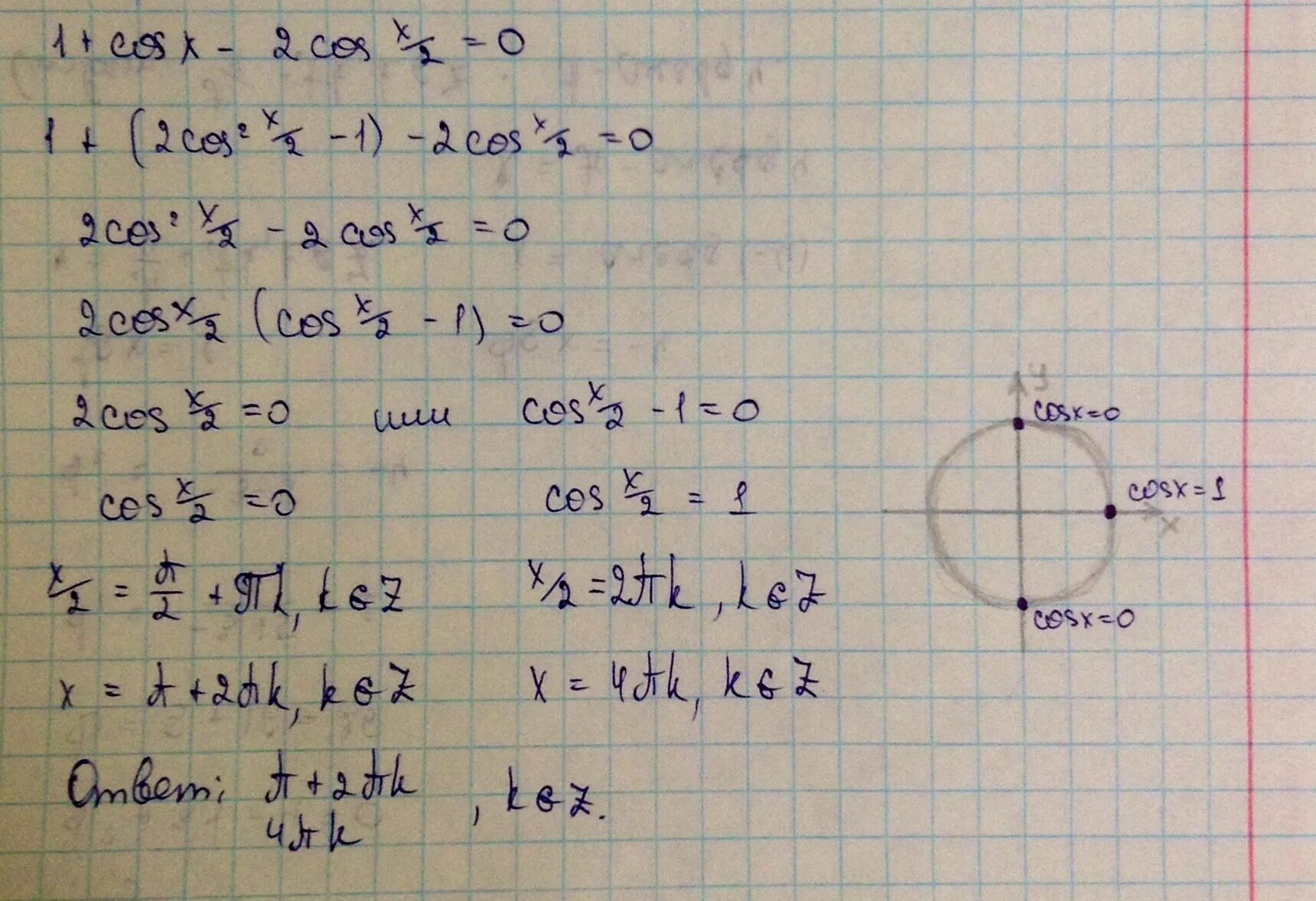 Cos x 2cosx 0. Cosx=-1/2. 2cosx. cosx=√2/2. 2cosx*cosx.