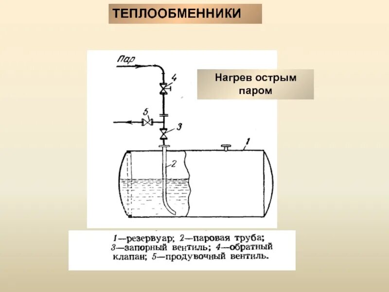 Нагревание пара. Схема теплообменника паровые барботеры. схемы обогрева аппаратов острым и глухим паром. схема нагрева глухим водяным паром. нагрев воды паром барботаж схема.