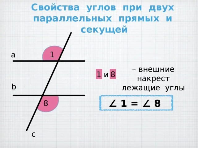 Углы через секущую. Свойства углов при двух параллельных прямых и секущей. Внешние накрест лежащие углы. Углы образованные при пересечении двух прямых секущей. Углы при двух параллельных прямых и секущей.