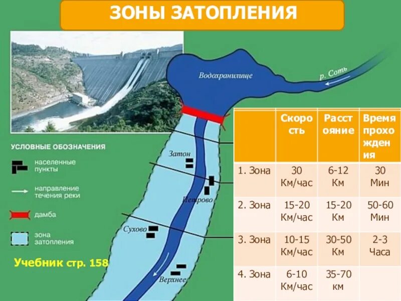 Гидроузел пенза показатели