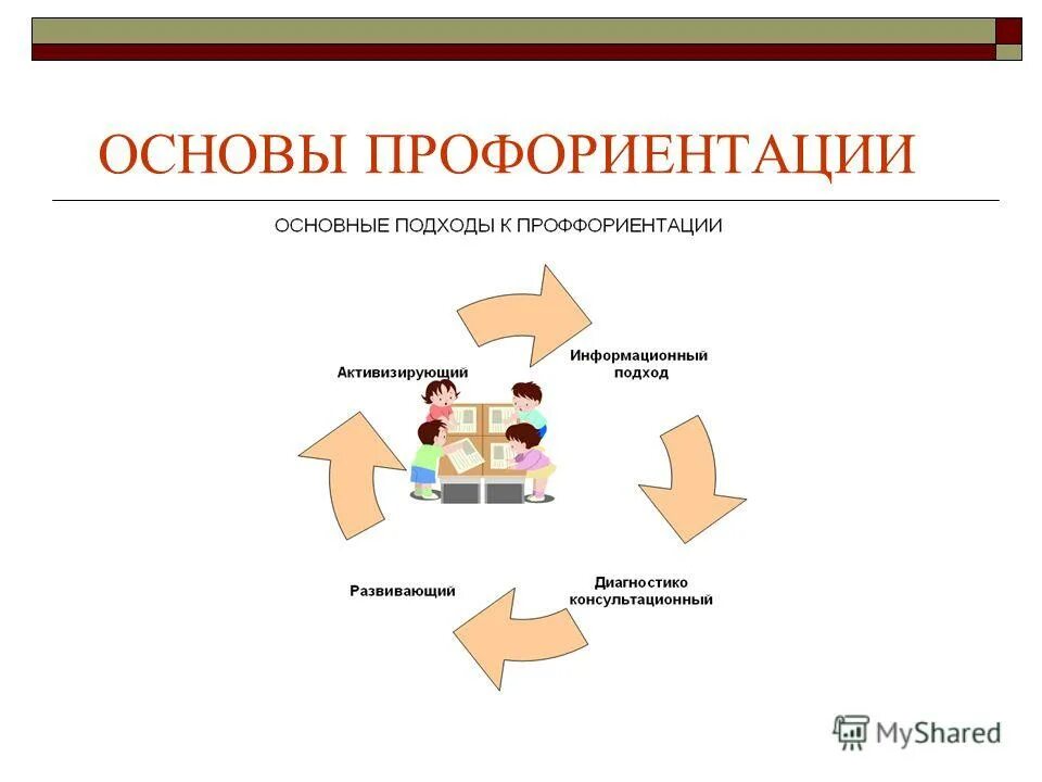 Профессиональная направленность ученика. Профориентация в школе. Примеры профориентации. Профориентационная работа. Основы профориентации.