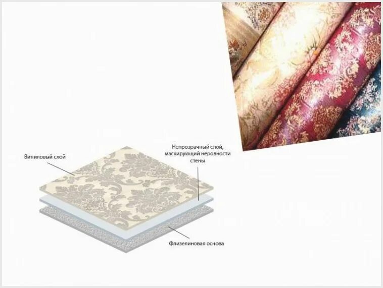 Виниловые и флизелиновые обои в чем разница. Обои виниловые на флизелиновой основе. Виниловые обои структура. Флизелиновые обои структура. Виниловые обои в разрезе.